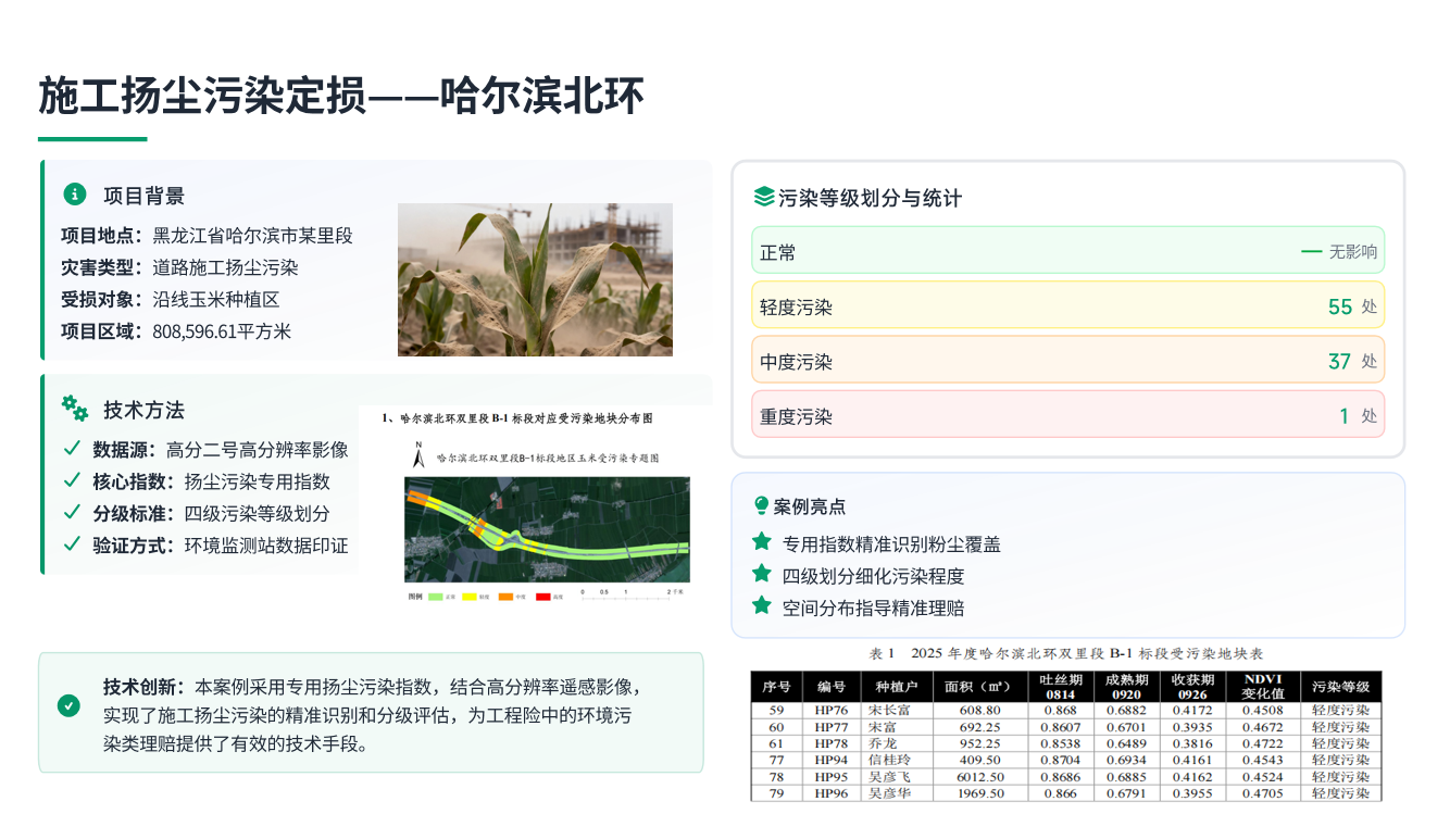 哈尔滨北环施工扬尘污染定损案例