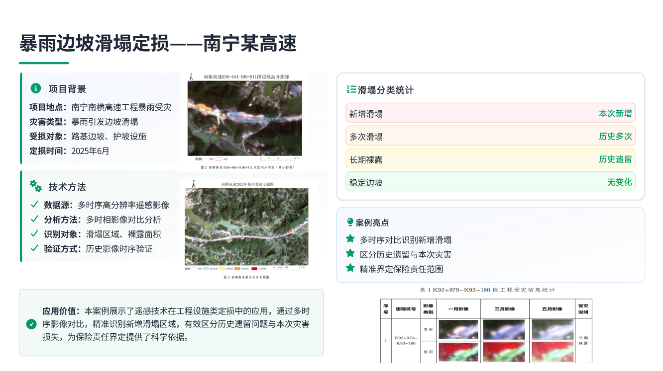 南宁某高速项目暴雨边坡滑塌定损案例