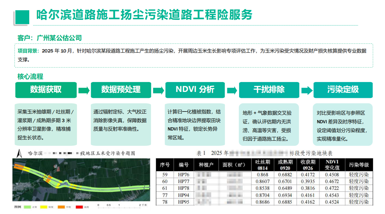 哈尔滨道路施工扬尘污染道路工程险服务