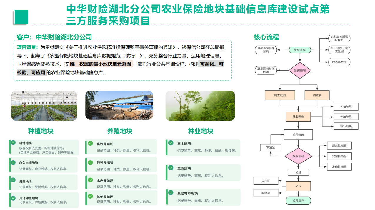 农业保险地块基础信息库建设试点第 三方服务采购项目